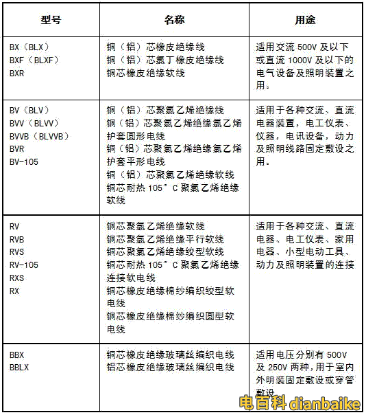 電線電纜的分類有哪些？電線電纜種類及選型