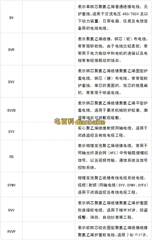 電線電纜的分類有哪些？電線電纜種類及選型
