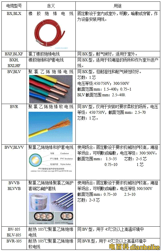 電纜型號的含義