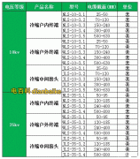 電纜接頭型號、電纜接頭做法圖解及電纜接頭施工視頻集合