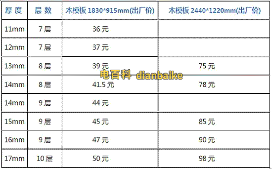 建筑模板價格一覽表(根據厚度和層數及尺寸)