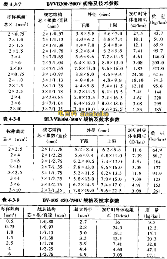 BVVB電纜線直徑對照表.
