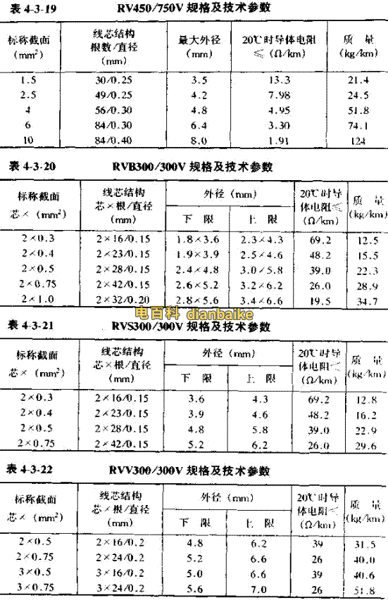 RV、RVB、RVS、RVV電線直徑對照表