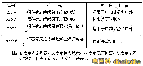 BLX代號含義