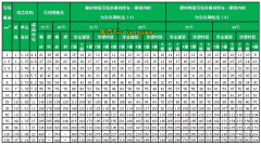 6平方銅線帶多少千瓦？380V下6平方帶多少？電纜線最大功率計