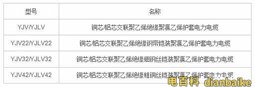 10kv電纜型號規格表