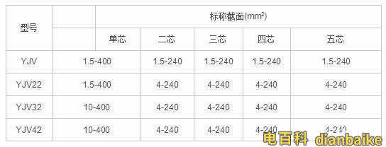 10kv電纜型號規格表