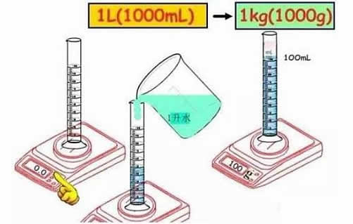 1升等于多少斤？1升油和1升水及1升酒多少斤、各種單位轉換大全