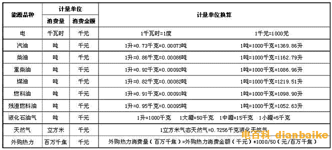 能源計量單位