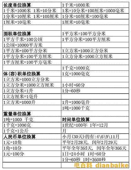 長度、體積、重量計量單位轉換表