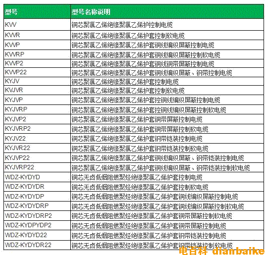KYJV是什么電纜？KYJV與YJV、KYJVP、KYJV22、KVV、MKYJV電纜的區別