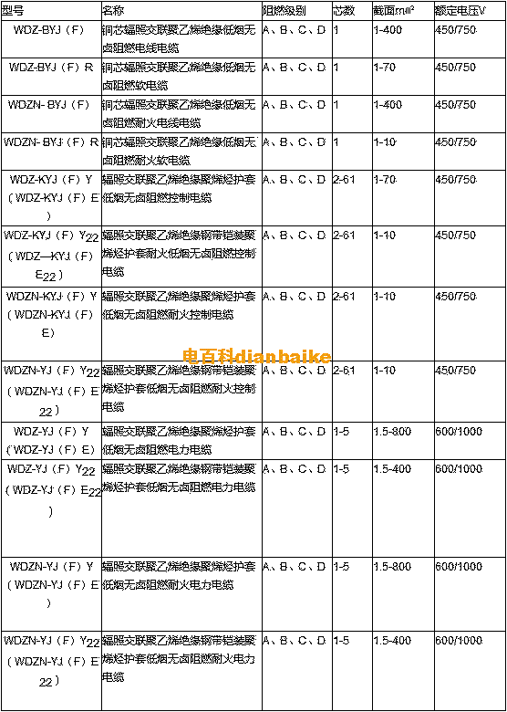 輻照電纜型號規格表