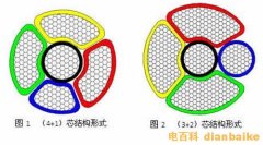 什么是五芯電纜？五芯電纜線規格型號和電纜顏色及與四芯電