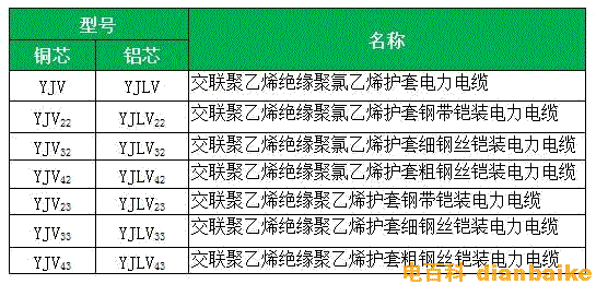 YJV五芯電纜交聯聚乙烯絕緣電力電纜型號表