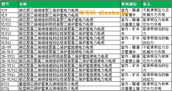 埋地電纜直埋敷設電纜型號表