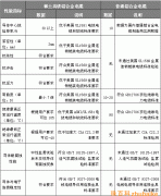 詳解稀土高鐵鋁合金電纜與普通鋁合金電纜的區別