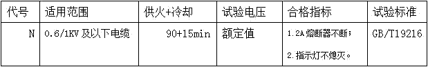耐火電纜特性