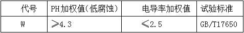 無鹵電纜性能及試驗標準