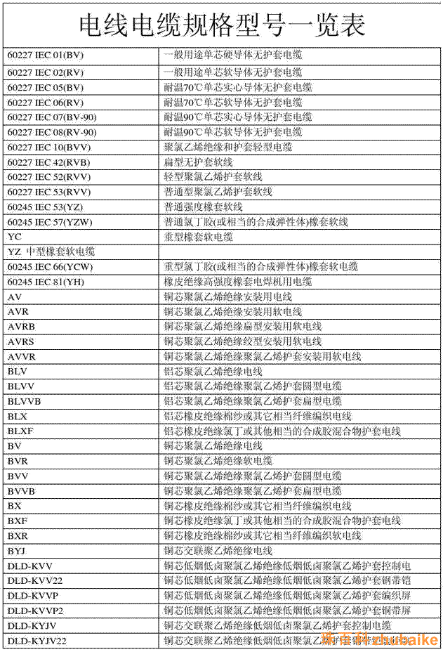 電纜銅線規格型號表
