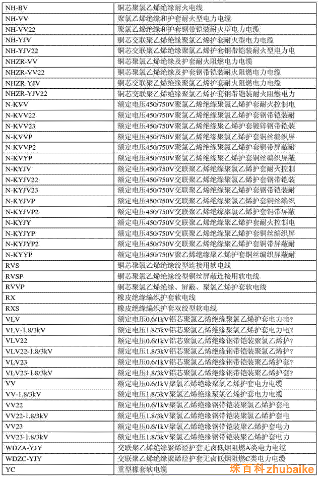 電纜銅線規格型號表