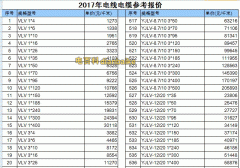 最新電線電纜價格表及電線電纜價格計算公式