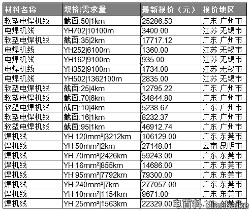 電焊機橡套電纜價格
