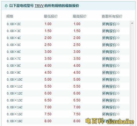 高柔性拖鏈電纜價格多少錢