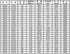 trvvp是什么電纜？trvvp拖鏈電纜型號規格和價格及trvvp電纜外徑