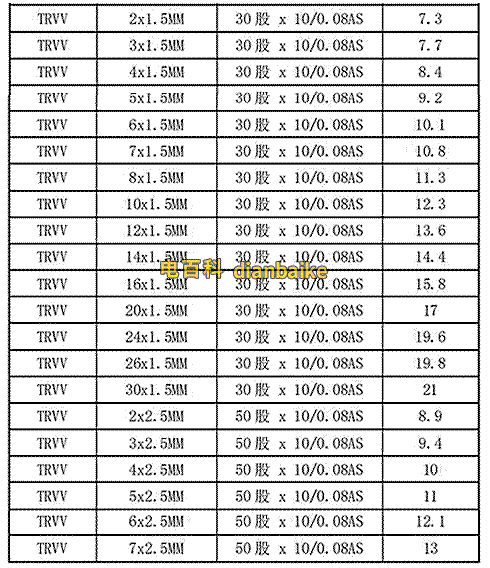 trvv拖鏈電纜技術參數