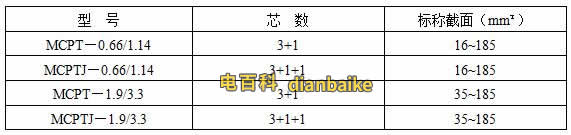 MCPT電纜規格表