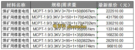 mcpt電纜價格