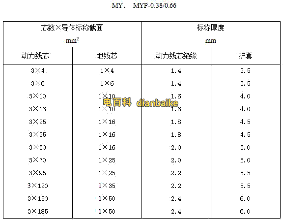 MY電纜外徑參數表