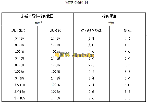 MY電纜外徑參數表
