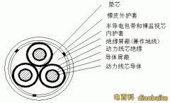 myptj是什么電纜？myptj橡套電纜型號規格及myptj電纜載流量外徑