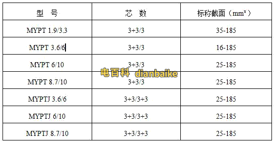 mypt電纜型號和mypt電纜規格