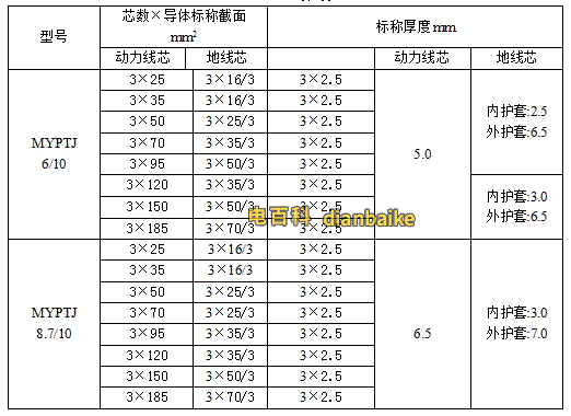 mypt電纜外徑