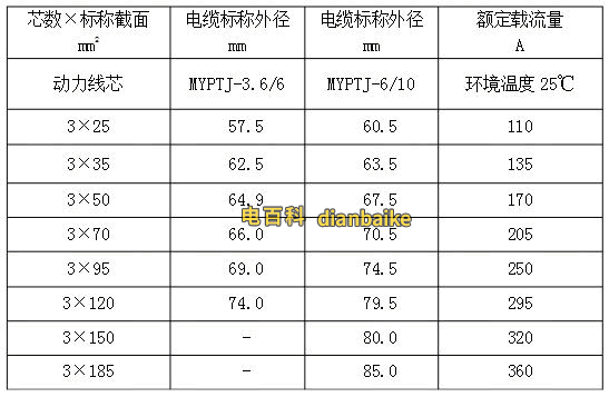 mypt電纜載流量