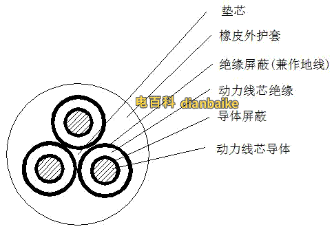 mypt電纜圖片、mypt電纜結構圖，mypt電纜截面都有什么：