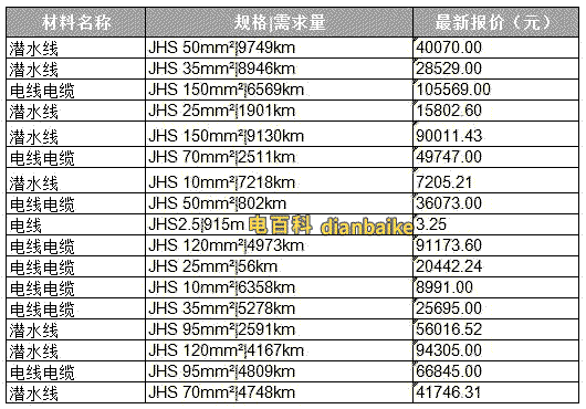 JHS防水單芯橡套電纜價格表