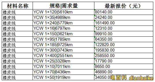 YCW重型通用橡套軟電纜價格表