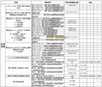 礦用橡套電纜防水嗎？礦用橡套電纜介紹及礦用橡套電纜規格