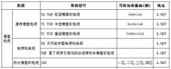 低壓橡套電纜型號有哪些？低壓橡套電纜怎么連接及銅的重量
