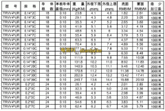 超柔拖鏈電纜是什么？超柔拖鏈電纜型號規格和價格及性能應