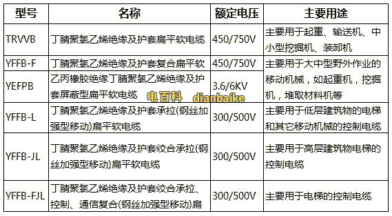 扁平拖鏈電纜型號規格