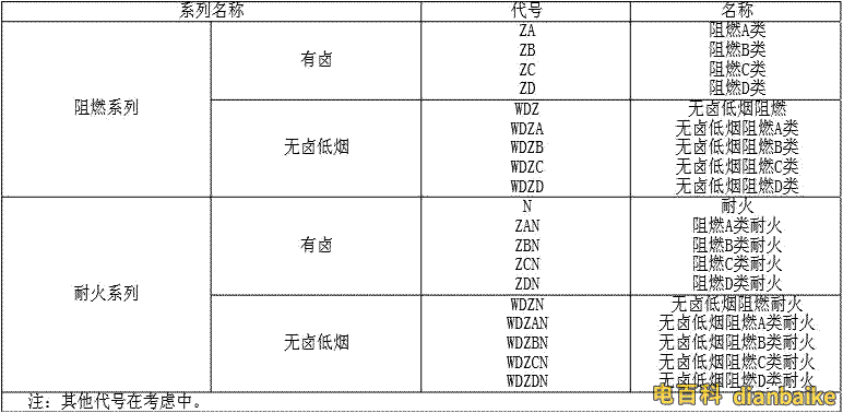 ZR-BV和ZR-B-BV的燃燒特性代號