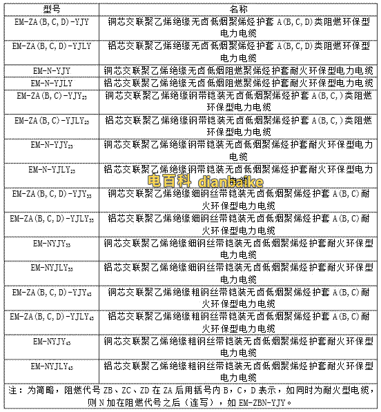 動力電纜型號規格表