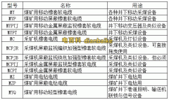 myq是什么電纜？myq礦用橡套電纜型號規格及myq電纜與myp區別
