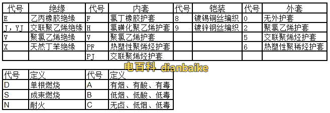 cefr船用電纜是什么意思？ 船用電纜的種類和符號含義：