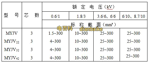 myjv電纜型號和myjv電纜規格表
