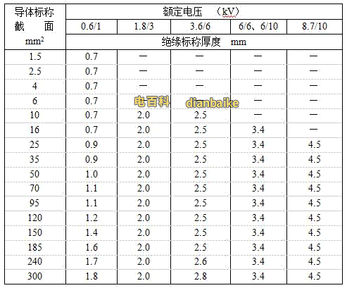 myjv電纜型號和myjv電纜規格表